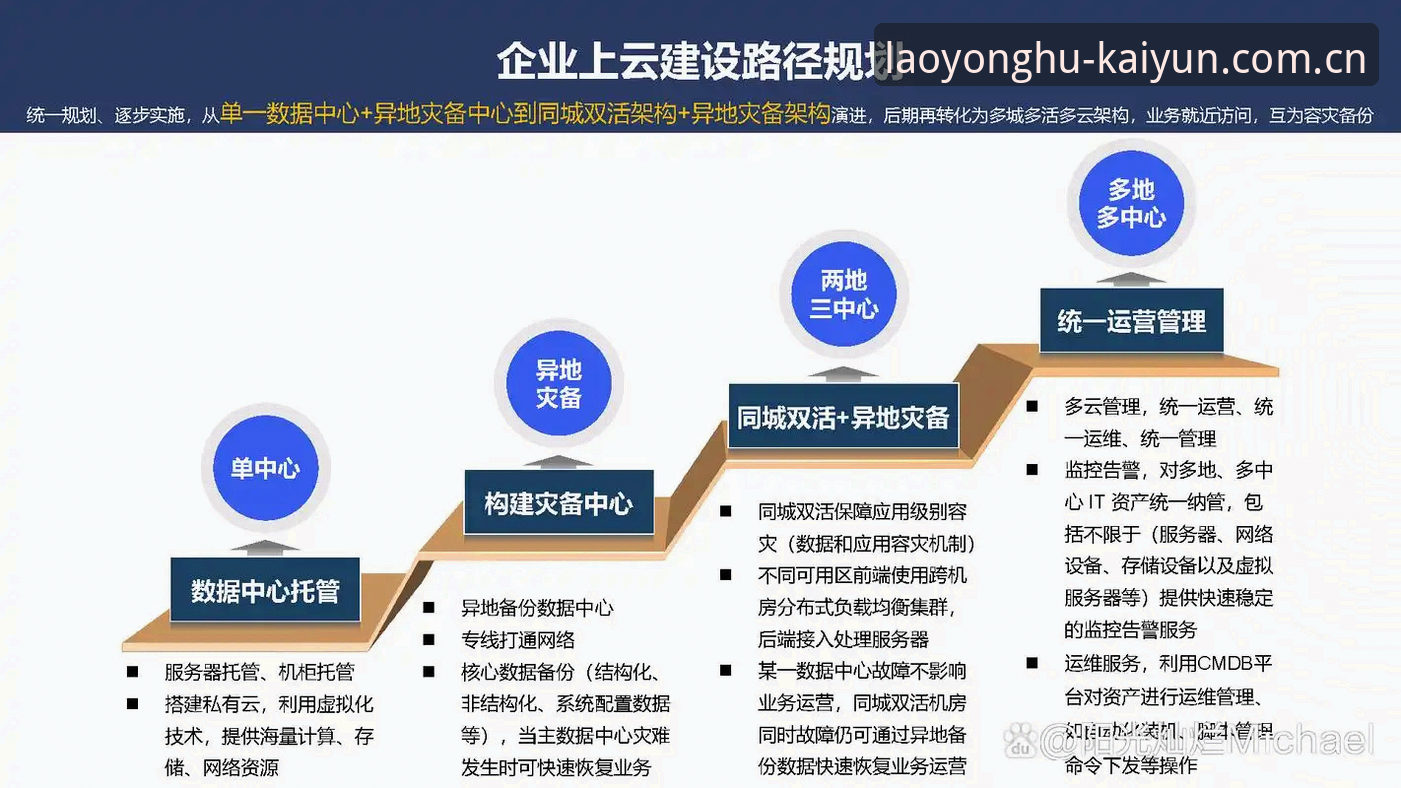 优化APP使用的6个关键点：云开全站登录APP下载最新版实测解析